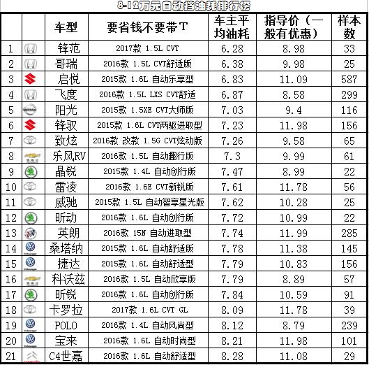 别克英朗1.5升顶配车,别克英朗代步1.5l够不够