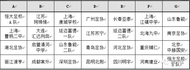 u15东亚锦标赛赛程,u14锦标赛