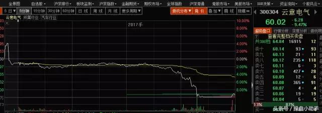 有大宗交易的股票能买吗,大宗交易不能卖吗