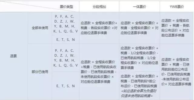 飞机票退钱技巧,飞机票退改技巧