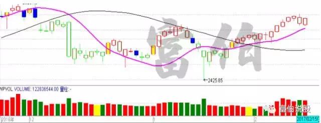 股票帮app基础系列第四讲,股票邦app基础学习