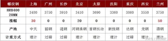 期螺再破新低后市钢价如何演绎,钢铁板块拉升走高包钢股份涨停
