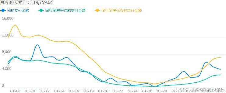 淘宝标题优化三招教你搞定,怎么优化淘宝宝贝标题实操