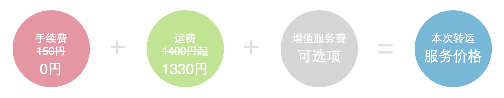 日淘转运公司,转运公司的价格