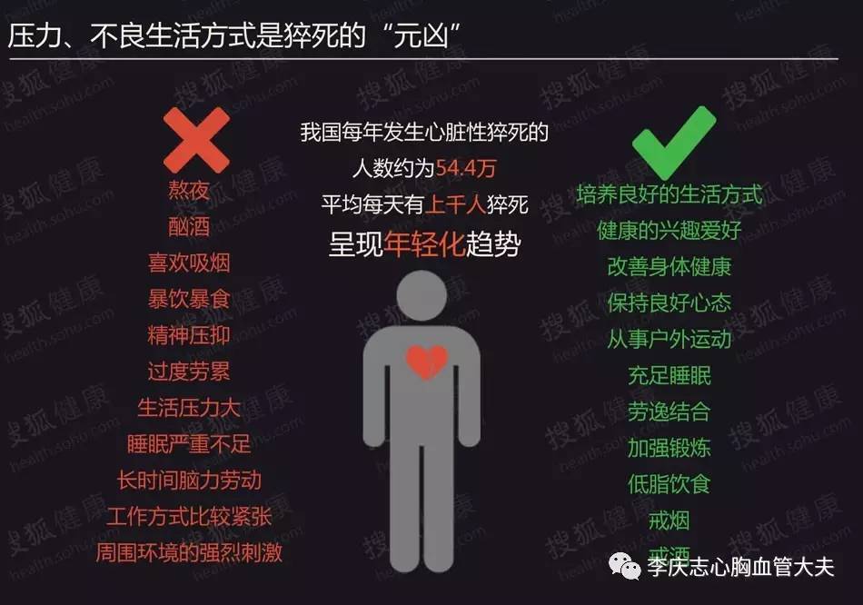猝死——不该有的生命休止符！