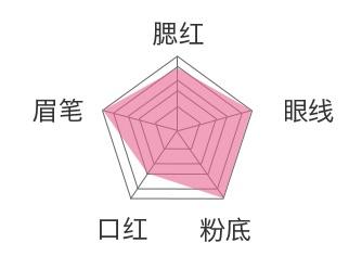 卸妆测评洗卸二合一,测评卸妆水哪个好用