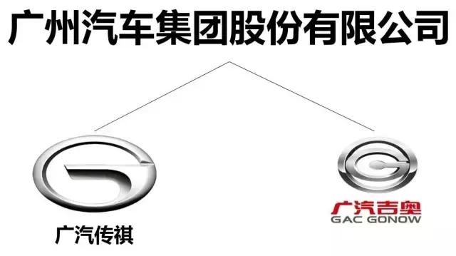 各个手机品牌旗下的子品牌,各个品牌的子品牌