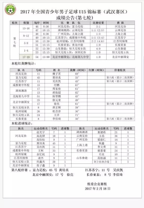 全国u14-15羽毛球比赛总决赛,青岛海牛u15vs青岛足球u14