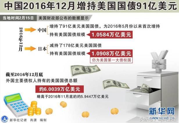 图说一周国际热点,财经新闻每日财经热点