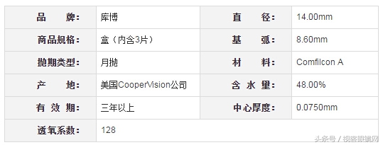 最流行的隐形眼镜,2023年隐形眼镜排行榜前十名