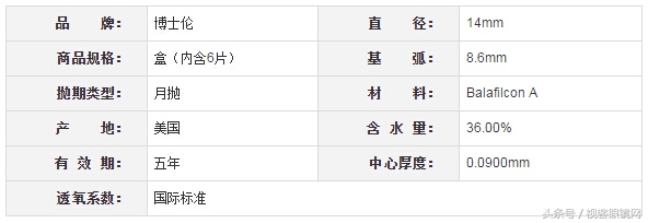 最流行的隐形眼镜,2023年隐形眼镜排行榜前十名