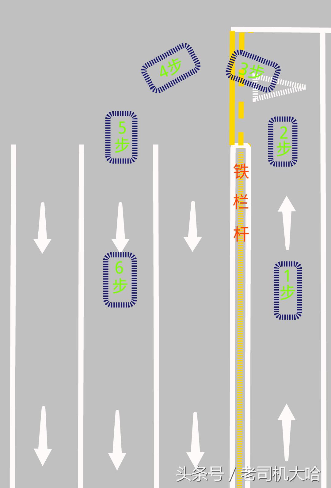 科目三训练和基本要求：考驾照，科目二，科目三