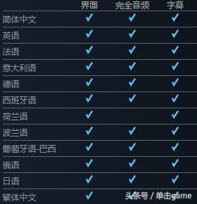 爆蛋精英4有中文吗,爆蛋精英4各难度区别