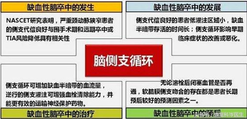 脑血栓治愈后还会复发吗,脑血栓血管堵塞还能再通吗
