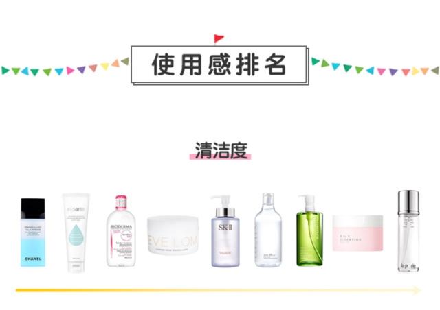 卸妆测评洗卸二合一,测评卸妆水哪个好用