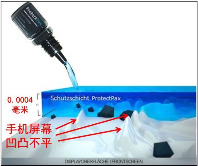 几滴“神液”让手机穿上铁布衫，锤子也砸不碎屏幕