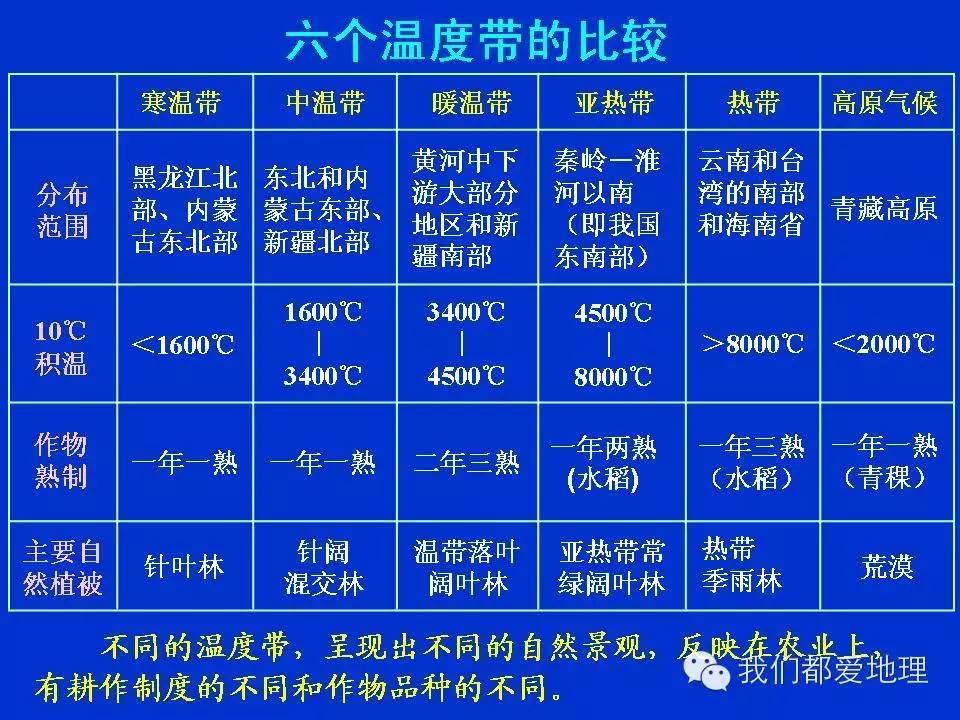 地理学习方法和技巧ppt,地理学常识ppt