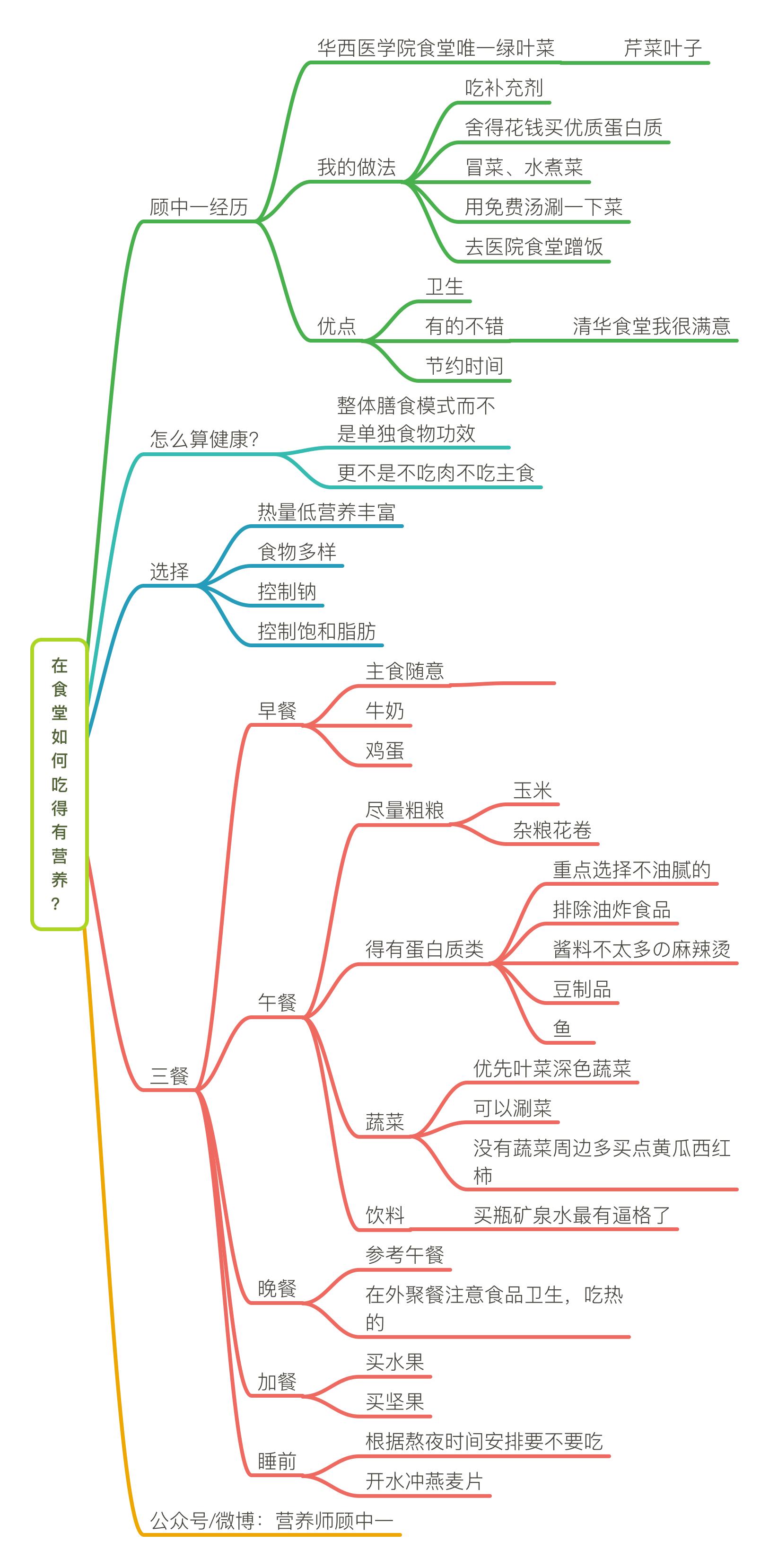 补充维生素过量有什么后果,补充维生素制剂的危害
