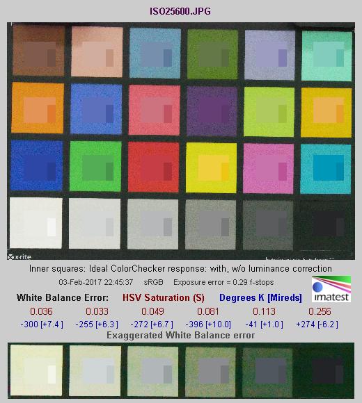 专业便携无反相机松下LUMIXG85评测