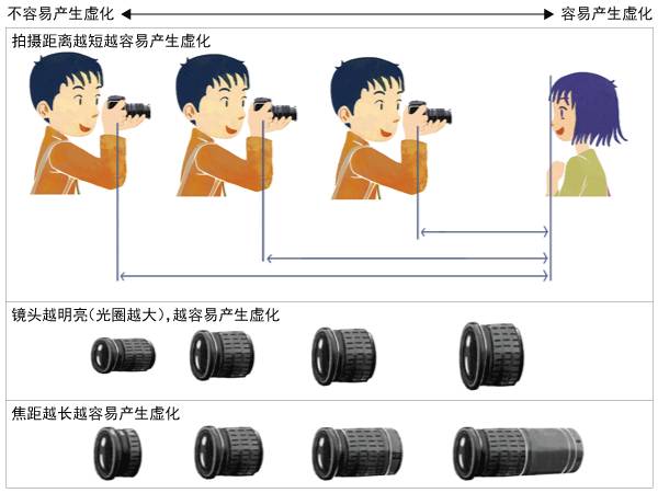 单反相机基础知识,最全的单反入门知识