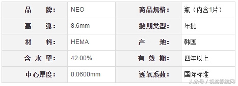 畅销隐形眼镜十大品牌,2022年最火爆的隐形眼镜