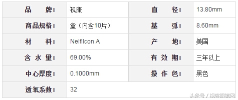 畅销隐形眼镜十大品牌,2022年最火爆的隐形眼镜