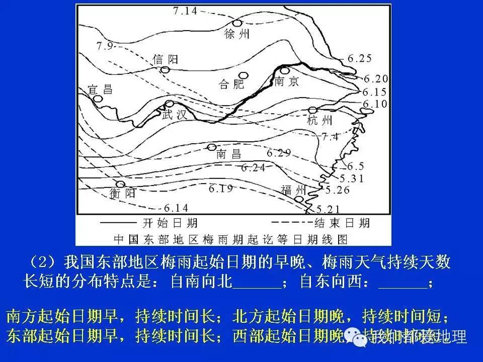 地理学习方法和技巧ppt,地理学常识ppt