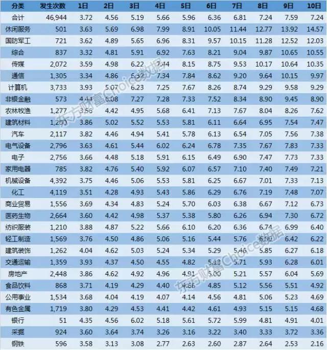 大数据揭秘暴涨牛股,股票涨停密码