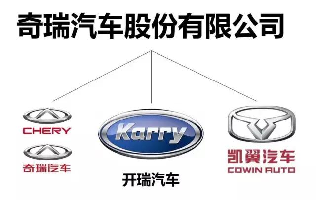 各个手机品牌旗下的子品牌,各个品牌的子品牌