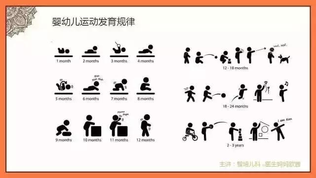 儿童生长发育规律课件,人的生长发育规律