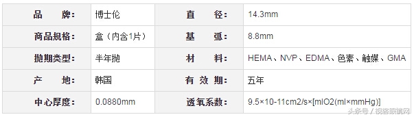 畅销隐形眼镜十大品牌,2022年最火爆的隐形眼镜