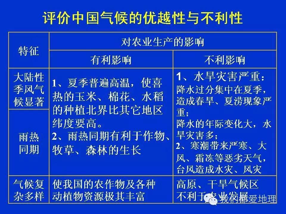 地理学习方法和技巧ppt,地理学常识ppt