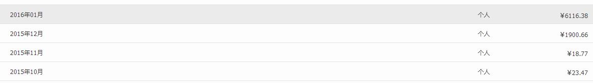 做淘宝代购一个月能赚多少,兼职做淘宝一件代发