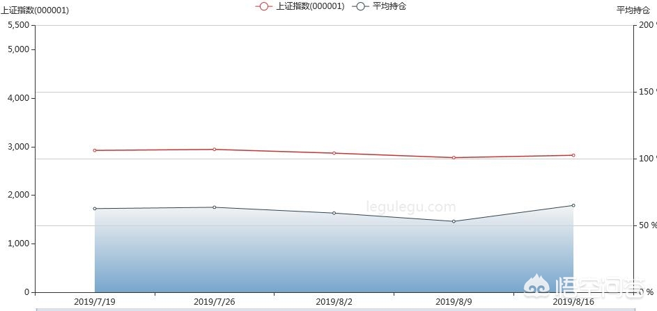 在a股市场怎么炒股才有所收获,炒股追高的正确方法