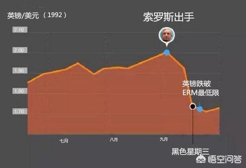 为何英镑贬值了英国股市会上涨,英镑暴跌之际英国有哪些救市方法