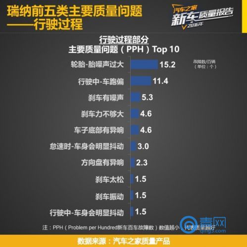 2016年瑞纳新车价格,新瑞纳与老瑞纳安全性对比