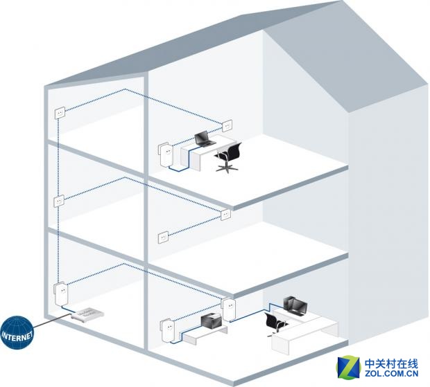 没有布网线怎么实现全屋wifi覆盖,网线没接到屋内怎么办