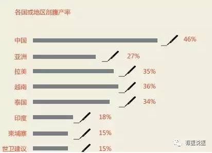 福建女子反复剖宫产子宫大出血被整个切除