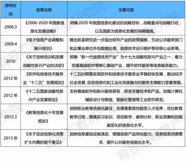 新三板教育公司排行榜,幼教企业分析