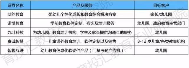 新三板教育公司排行榜,幼教企业分析