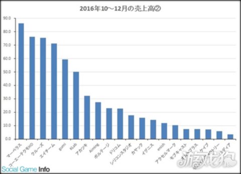 各个游戏厂商财报,各大游戏公司营收