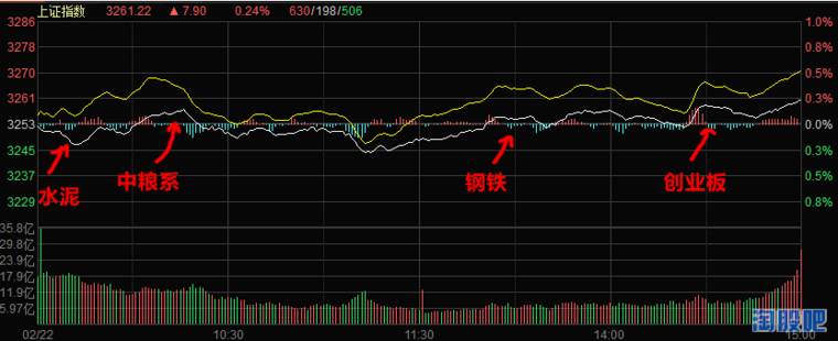尾盘强势洗盘技巧,尾盘拉升有什么意图