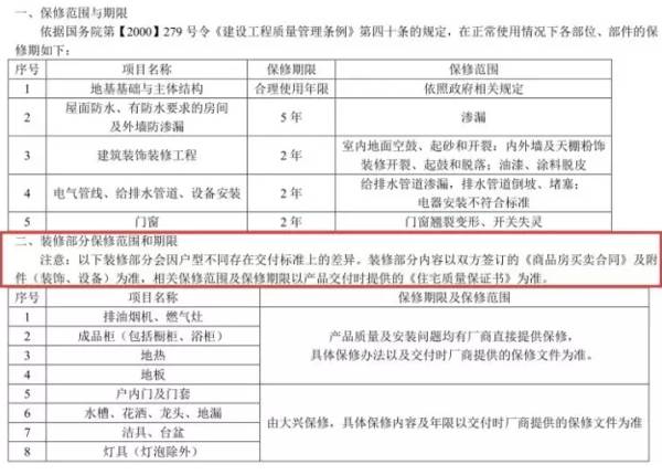 精装房装修陷阱大全,精装房骗局揭秘