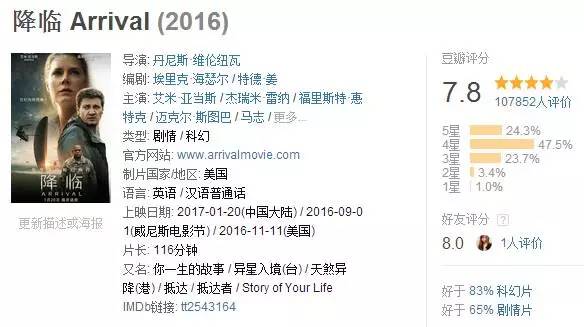 这部让人敬畏的神片，硬盘里该有