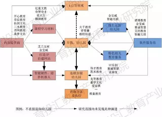 新三板教育公司排行榜,幼教企业分析