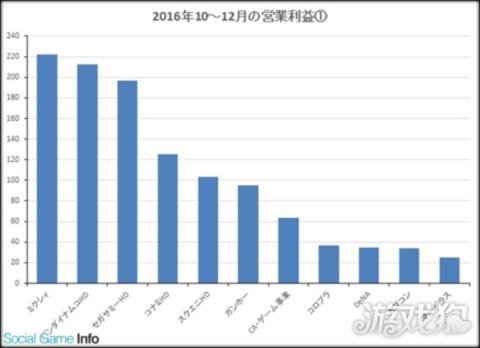 各个游戏厂商财报,各大游戏公司营收