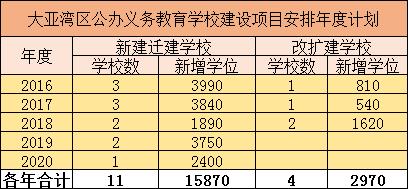 有人问大亚湾交通怎么样？直接把这条微信甩给Ta！