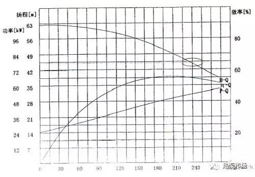 总工学习视频,暖通泵基础知识大全