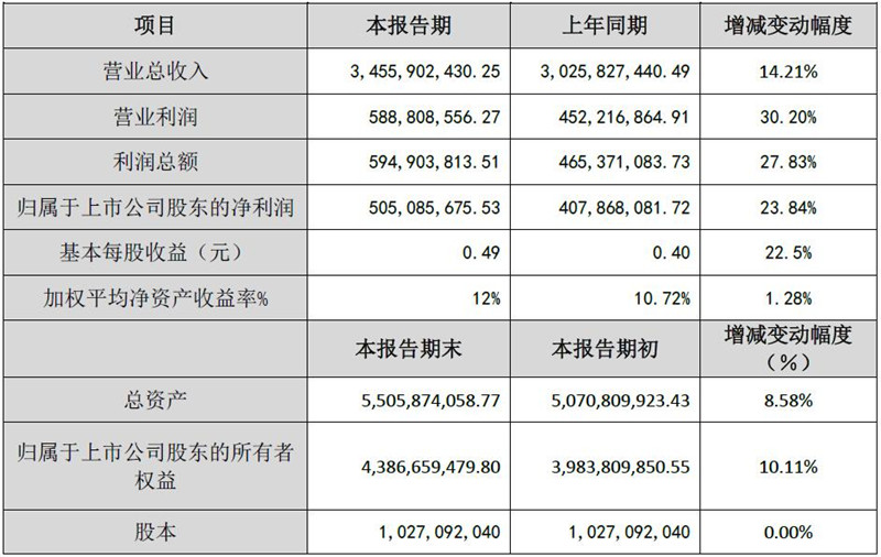 多家上市游戏公司q1利润大增,10家公司公布年报