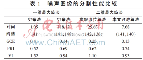 智能优化算法之遗传算法,自适应度遗传算法改进